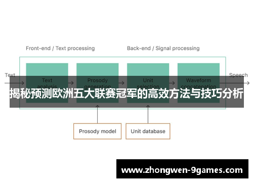 揭秘预测欧洲五大联赛冠军的高效方法与技巧分析
