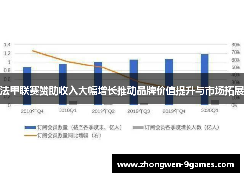 法甲联赛赞助收入大幅增长推动品牌价值提升与市场拓展