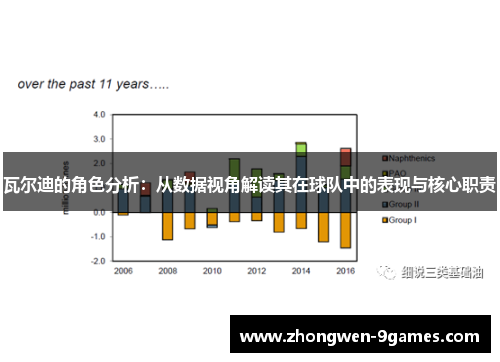 瓦尔迪的角色分析:从数据视角解读其在球队中的表现与核心职责 瓦尔迪的角色分析:从数据视角解读其在球队中的表现与核心职责