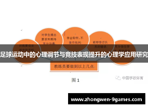 足球运动中的心理调节与竞技表现提升的心理学应用研究