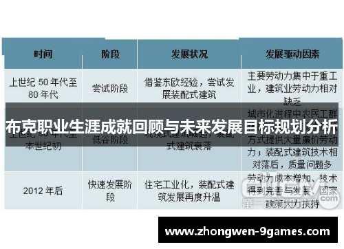 布克职业生涯成就回顾与未来发展目标规划分析