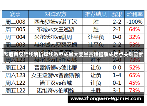 欧冠晋级路线解析锋线效率成最大变量赛程提醒成焦点关键因素