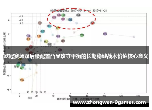 欧冠赛场双后腰配置凸显攻守平衡的长期稳健战术价值核心意义 欧冠赛场双后腰配置凸显攻守平衡的长期稳健战术价值核心意义