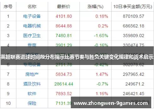 英超联赛进球时间段分布揭示比赛节奏与胜负关键变化规律和战术启示