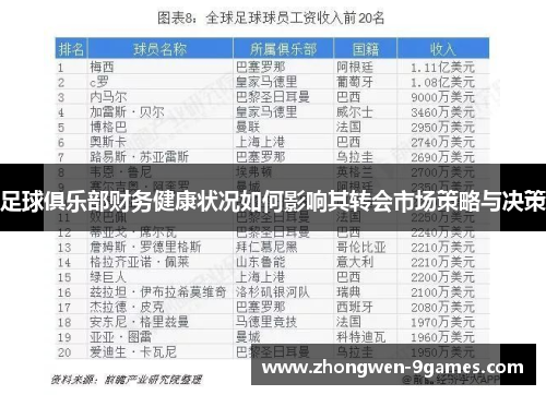 足球俱乐部财务健康状况如何影响其转会市场策略与决策 足球俱乐部财务健康状况如何影响其转会市场策略与决策